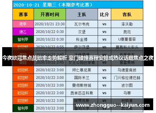 今夜欧冠焦点战赔率走势解析 豪门碰撞赛程安排成热议话题焦点之夜